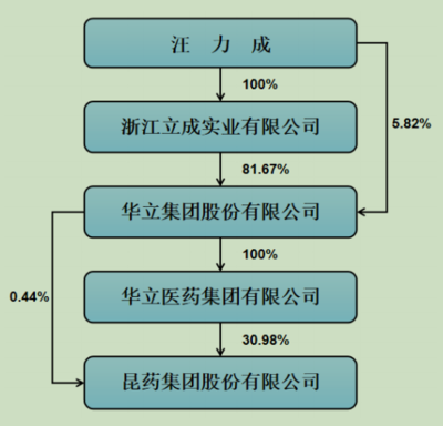 易主官宣前已漲停!這家藥企要“改嫁”,浙商大佬掌舵20年欲拱手