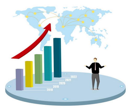 弘業投資 特殊時期 投資更要戰略化