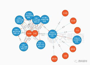 2017年4月鄭州土拍匯總 16宗1261畝底價成交成主流，實業(yè)投資布局加速