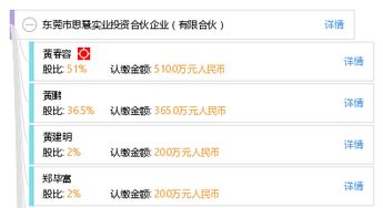 東莞市思慧實業(yè)投資合伙企業(yè)（有限合伙）投資咨詢服務(wù)解析
